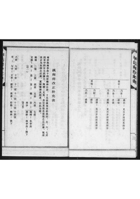 广东李氏族谱-南徽李氏南沙祖家谱.pdf电子版预览图5