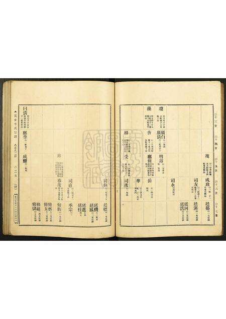 广东李氏族谱-云步李氏族谱.pdf电子版预览图5