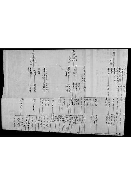 广东刘氏族谱-[刘氏世系图].pdf电子版预览图5