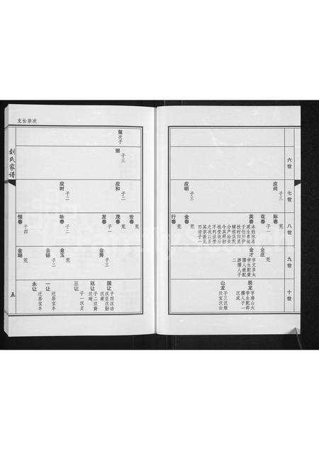 河南刘氏族谱-刘氏家谱 [上下卷].pdf电子版预览图5