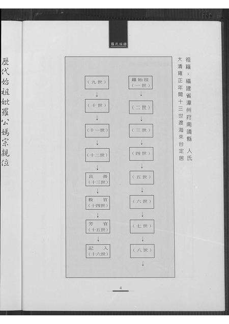 广东罗氏族谱-罗氏芳公派记入公系五代源流.pdf电子版预览图5