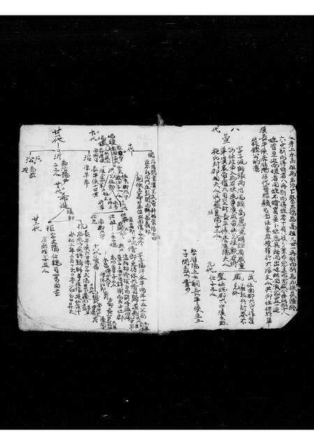 广东彭氏族谱-大彭得姓受氏之图.pdf电子版预览图5