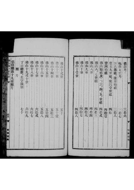 广东区氏族谱-佛山栅下区氏谱.pdf电子版预览图5
