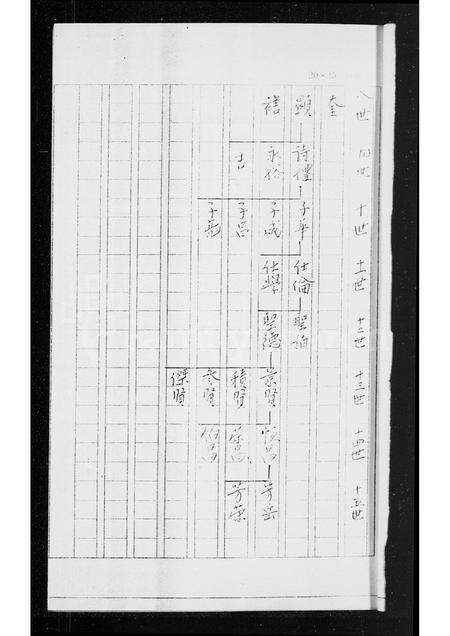 广东宋氏族谱-鹤山平冈村沙头冈坊宋氏家谱.pdf电子版预览图5