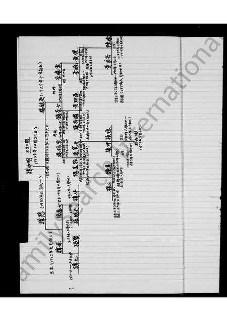 广东谭氏族谱-谭氏家谱.pdf电子版预览图5
