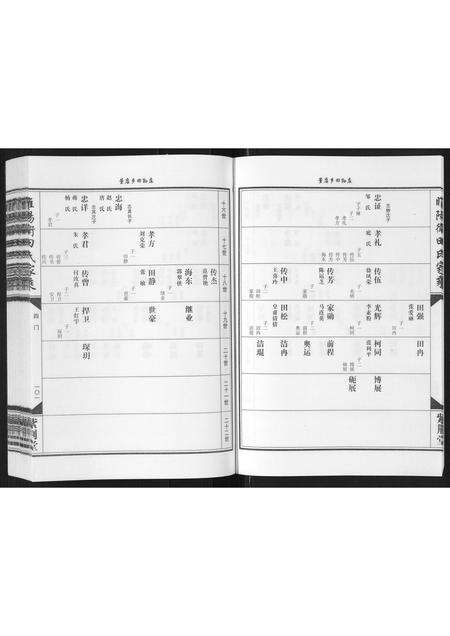 河南田氏族谱-睢阳卫田氏家乘[上下卷].pdf电子版预览图5