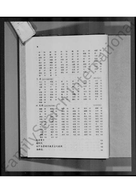 河南、广东、福建王氏族谱-王氏谱系及名人志.pdf电子版预览图5