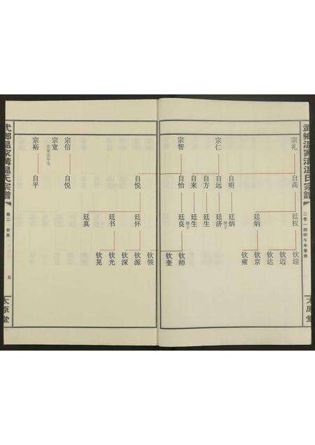 河南、安徽温氏族谱-武乡温家沟温氏宗谱[2卷].pdf电子版预览图5