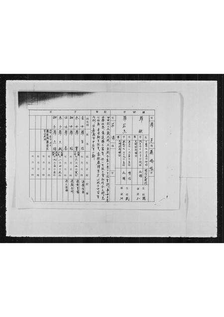 广东张氏族谱-清河郡张氏族谱.pdf电子版预览图5