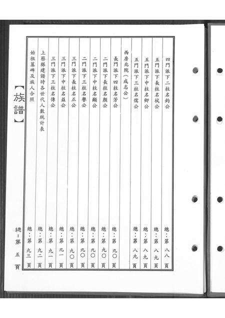 河南盖氏族谱-山西省绛县河南省上蔡县盖氏族谱 _ 盖姓小八公衍派大族谱.pdf电子版预览图5