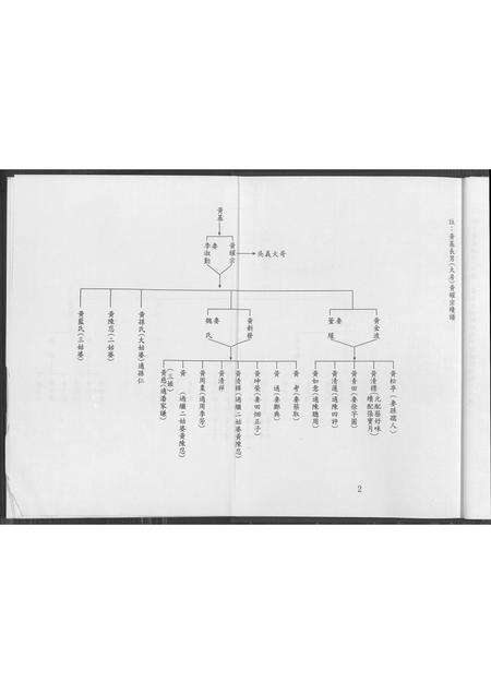 广东黄氏吴氏族谱-后旗黄吴氏族谱.pdf电子版预览图5
