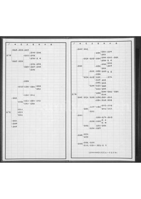 河南孟氏族谱-孟姓族谱 _ 郑州市惠济区南阳寨村.pdf电子版预览图5