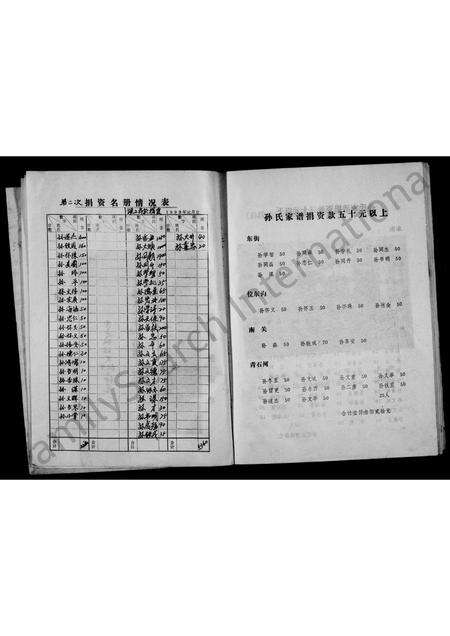 河南孙氏族谱-孙氏家谱 _ 映雪堂.pdf电子版预览图5