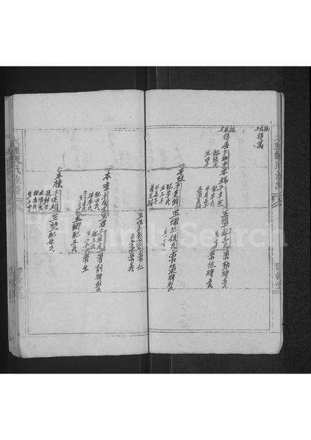 河南魏氏族谱-魏氏族谱 _ 河南省太康县 [3续1卷].pdf电子版预览图5