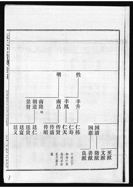 广东张氏族谱-张氏史谱 [残卷].pdf电子版预览图5