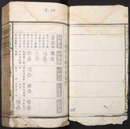 河南方氏族谱-河南方氏族谱.pdf电子版预览图5