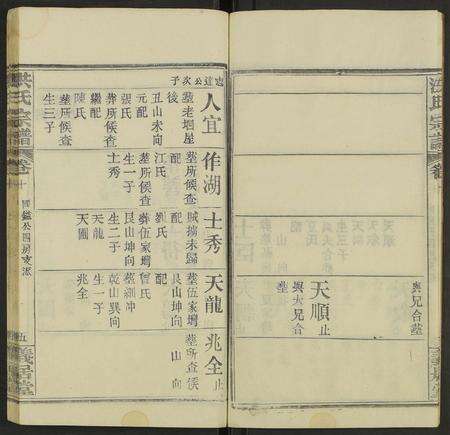 河南、安徽洪氏族谱-洪氏宗谱 [13卷及卷首2卷].pdf电子版预览图5