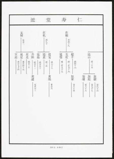 广东黄氏族谱-河山黄氏族谱.pdf电子版预览图5