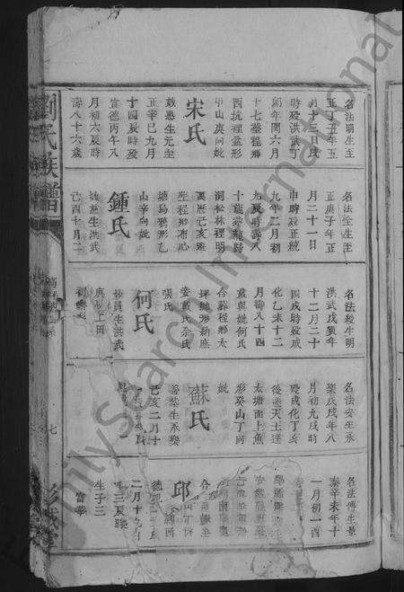 江西、广东、福建刘氏族谱-刘氏族谱 [不分卷].pdf电子版预览图5