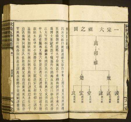 广东欧阳氏族谱-欧阳五修族谱.pdf电子版预览图5