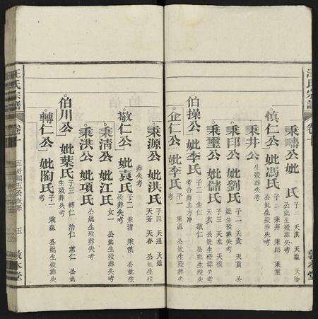 江西、安徽汪氏族谱-汪氏宗谱 [30卷].pdf电子版预览图5