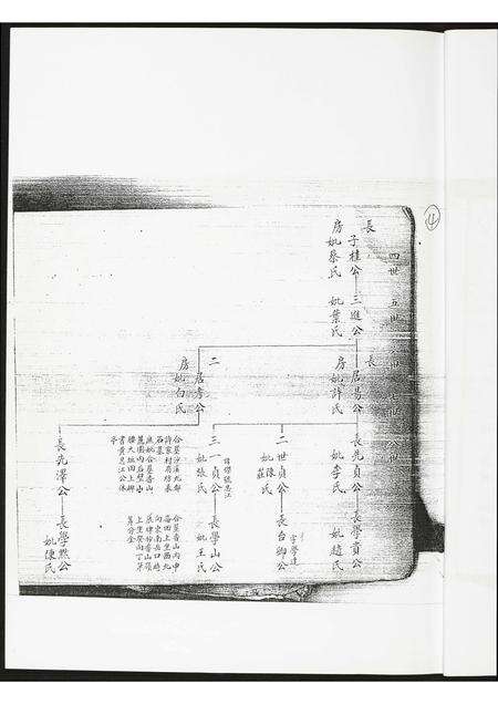 福建黄氏族谱-[黄氏]南邑华封二房派家谱.pdf电子版预览图5