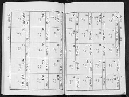 广东张氏族谱-张氏族谱[10卷].pdf电子版预览图5