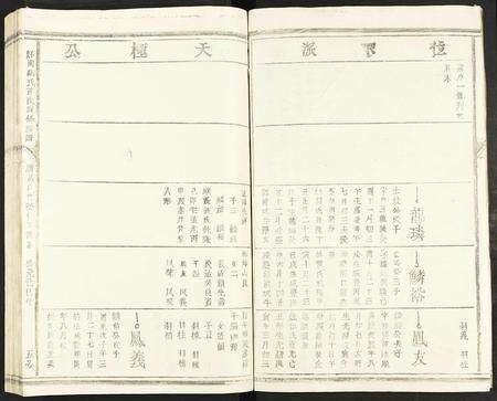 江西、广东、福建冯氏族谱-赣闽冯氏首次联修族谱 [不分卷].pdf电子版预览图5