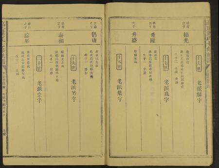 江西、福建高氏黄氏族谱-高虔黄氏七修族谱 [总卷数不详].pdf电子版预览图5