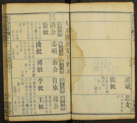 河南倪氏族谱-倪家河倪氏宗谱 [7卷及卷首4卷].pdf电子版预览图5