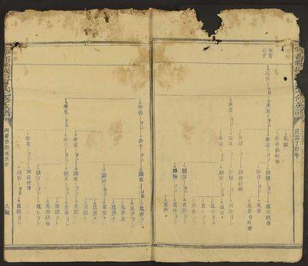 江西、福建甯氏族谱-宁都县城西甯氏七修族谱 [不分卷].pdf电子版预览图5