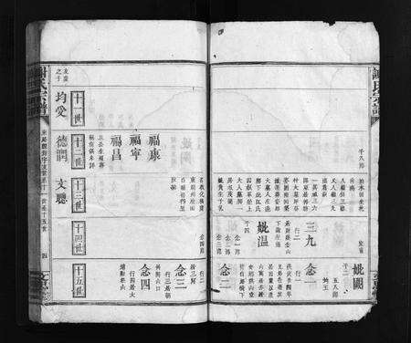 江西、广东谢氏族谱-谢氏宗谱 [不分卷].pdf电子版预览图5