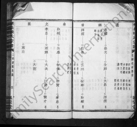 义乌楼族谱-仙岩楼氏宗谱 [20卷].pdf电子版预览图5