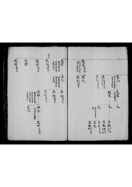 安徽鲍氏族谱-[鲍氏家谱].pdf电子版预览图5