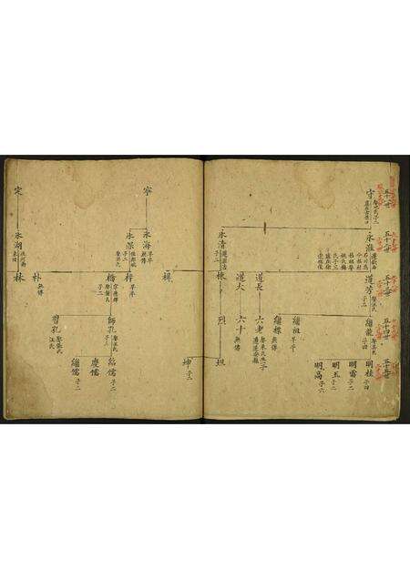 安徽程氏族谱-程氏族谱.pdf电子版预览图5