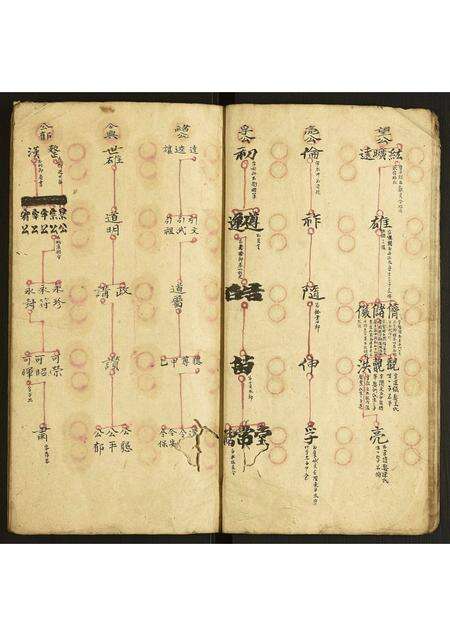 安徽方氏族谱-方氏世系图.pdf电子版预览图5