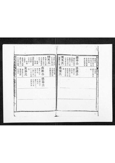 安徽何氏族谱-何氏族谱[10卷首末各1卷].pdf电子版预览图5