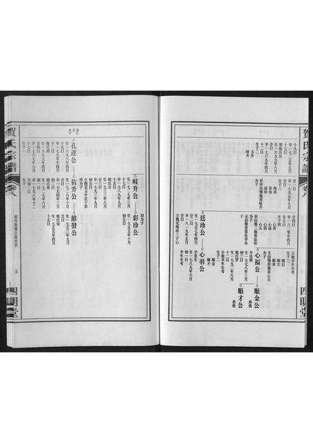 安徽贺氏族谱-贺氏宗谱[8卷].pdf电子版预览图5