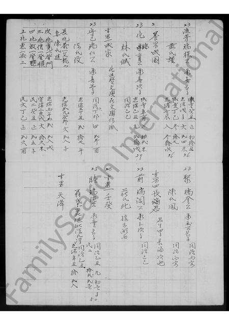 安徽洪氏族谱-[洪氏]安徽鼎湾二谱.pdf电子版预览图5