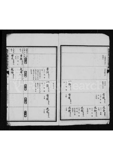 安徽江氏族谱-济阳江氏金鳌派宗谱正编 [残卷].pdf电子版预览图5