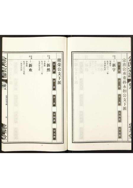 安徽金氏族谱-金氏宗谱.pdf电子版预览图5