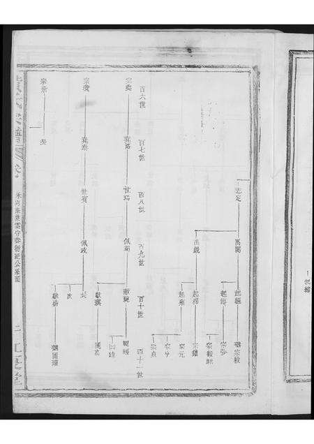 福建黄氏族谱-黄氏纪公派系族谱.pdf电子版预览图5