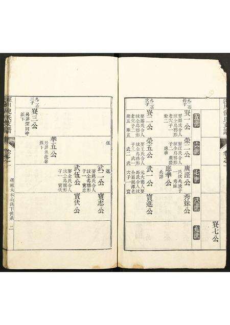 安徽倪氏族谱-泾川倪氏支谱.pdf电子版预览图5