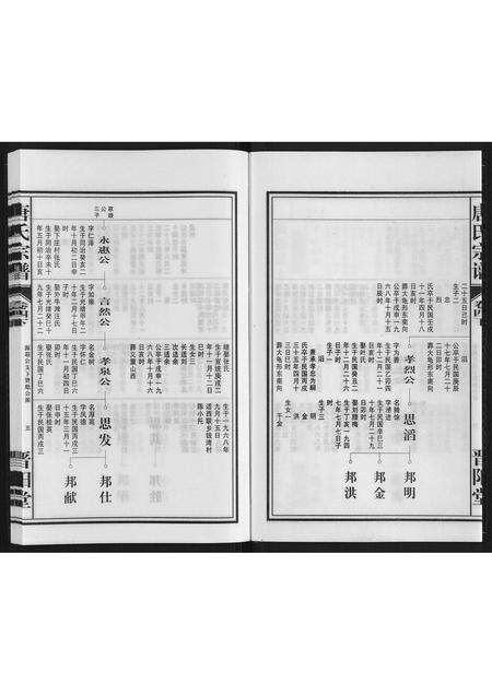 安徽唐氏族谱-唐氏宗谱.pdf电子版预览图5