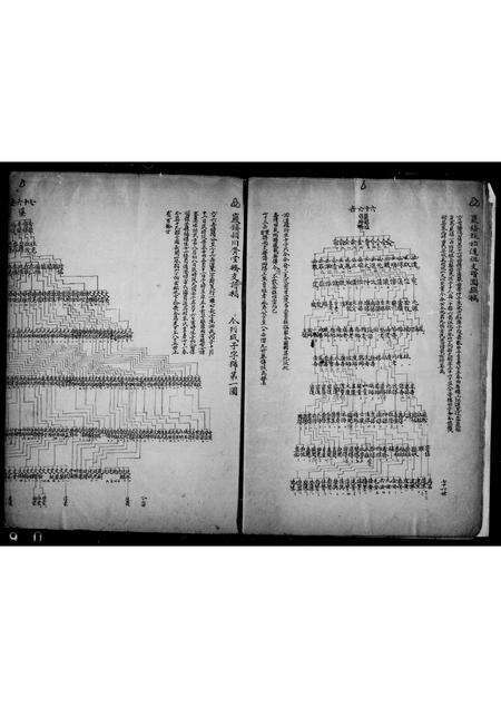安徽汪氏族谱-新安古歙汪氏渊源传系支派谱图稿.pdf电子版预览图5