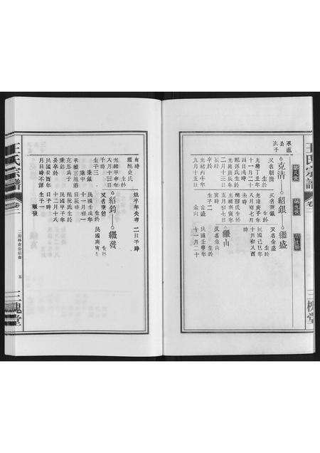 安徽王氏族谱-王氏宗谱.pdf电子版预览图5