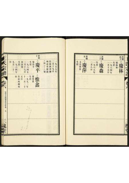 安徽王氏族谱-王氏宗谱.pdf电子版预览图5