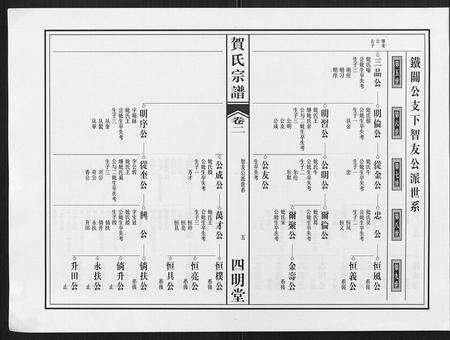 安徽贺氏族谱-贺氏宗谱.pdf电子版预览图5