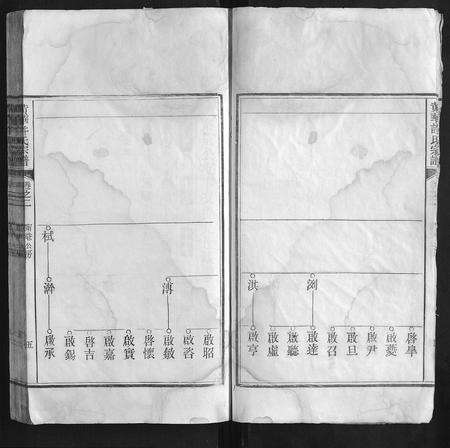 安徽许氏族谱-黄华许氏宗谱.pdf电子版预览图5