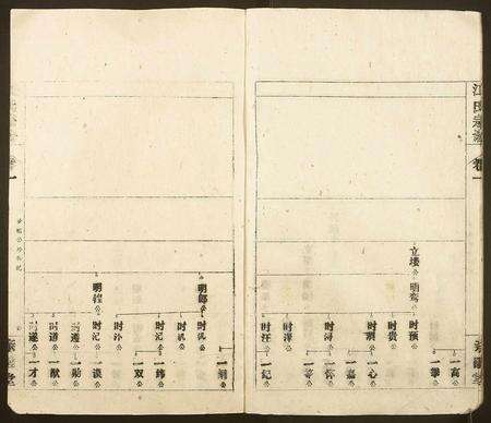 安徽江氏族谱-江氏宗谱.pdf电子版预览图5
